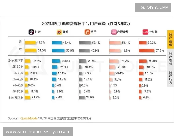 当前阶段品牌方依托场馆交互屏 实现了基于用户画像的深度品牌渗透