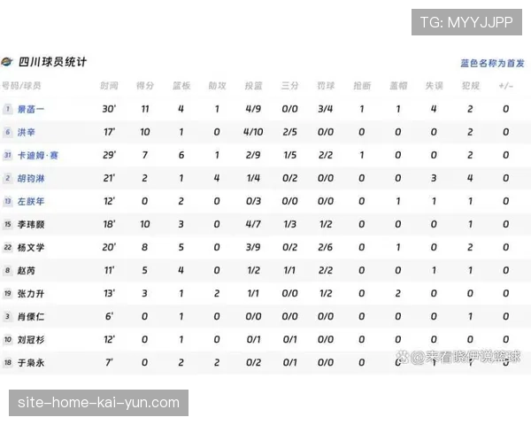 四川男篮跨赛季37连败 创CBA历史最长连败耻辱纪录 四川男篮跨赛季37连败 创CBA历史最长连败耻辱纪录